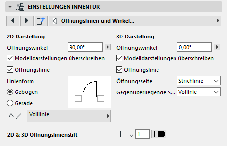 Offnungslinien Tur Fenster