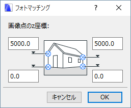 フォトマッチング