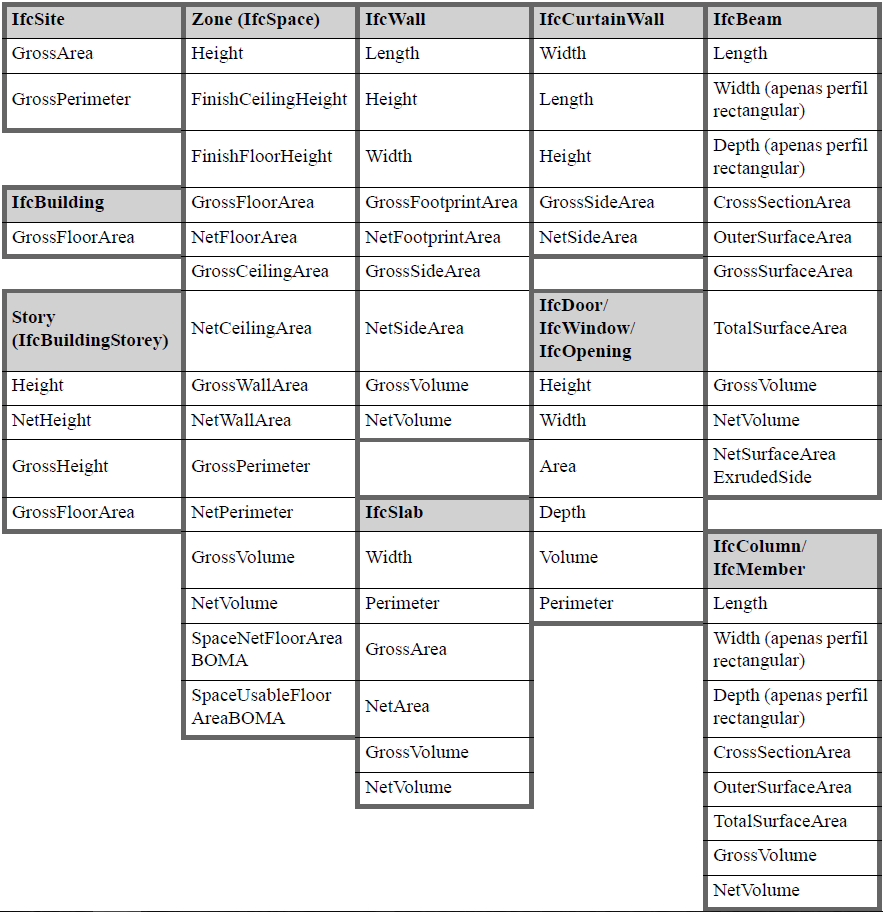 IFCSiteTable.png