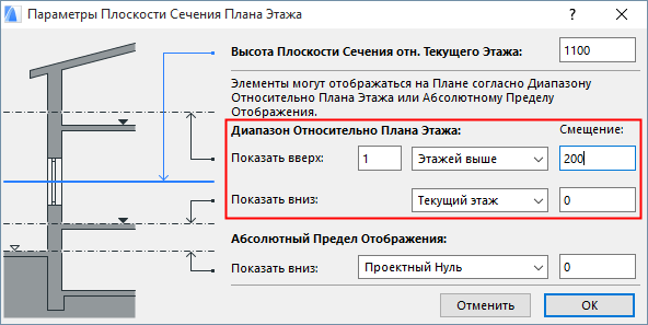 Как показать сечение на плане