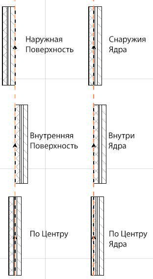 Как сделать деревянную стену в архикаде