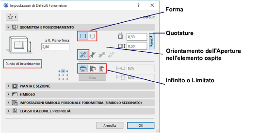 geometria del piano verticale