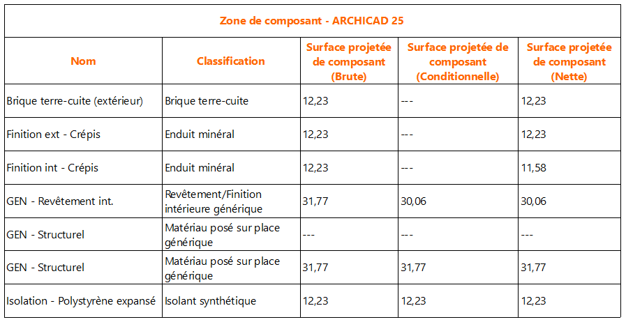 Table, calendarDescription automatically generated