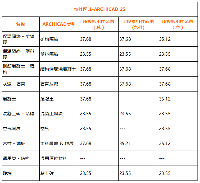 Table, calendarDescription automatically generated