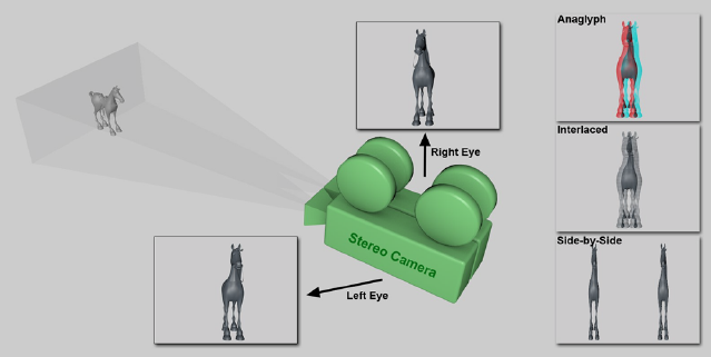 双目立体渲染（Cineware）