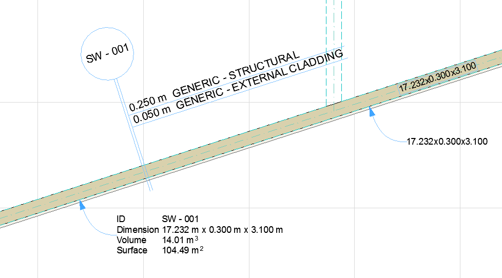 Symbol Label Suit for ArchiCad - Indigo Figs