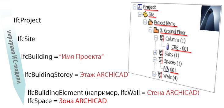 IFCModelHierarchy.png