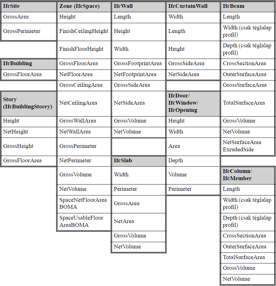 IFCSiteTable.png