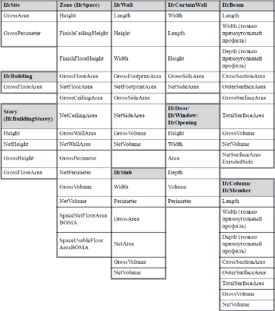 IFCSiteTable.png