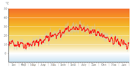 Air_Temp_daily.png