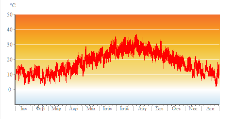 Air_Temp_hourly.png