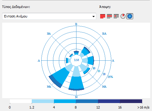 Wind-rose.png