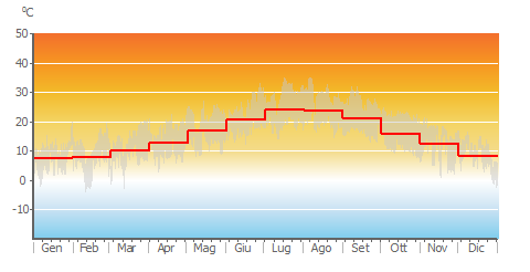 Air_Temp_monthly.png