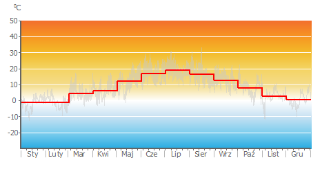 Air_Temp_monthly.png
