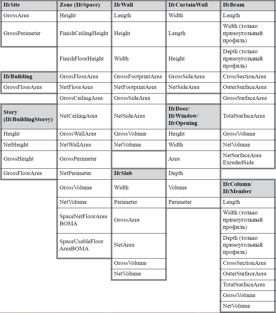 IFCSiteTable.png