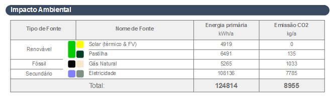 EnvImpactEE.png