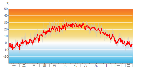Air_Temp_daily.png