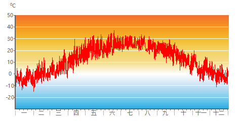 Air_Temp_hourly.png