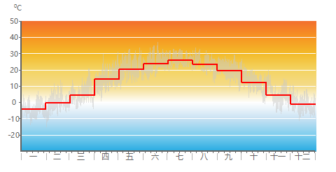 Air_Temp_monthly.png