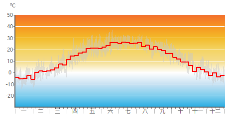 Air_Temp_weekly.png
