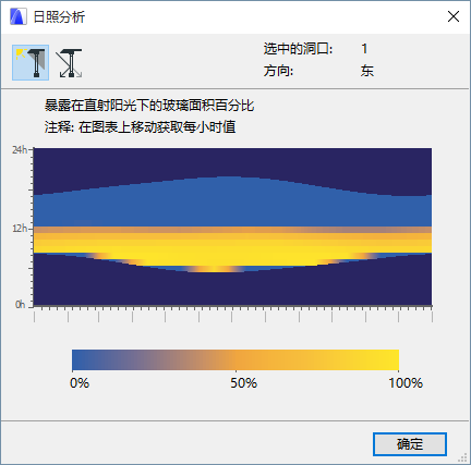 GlazedPercentage.png