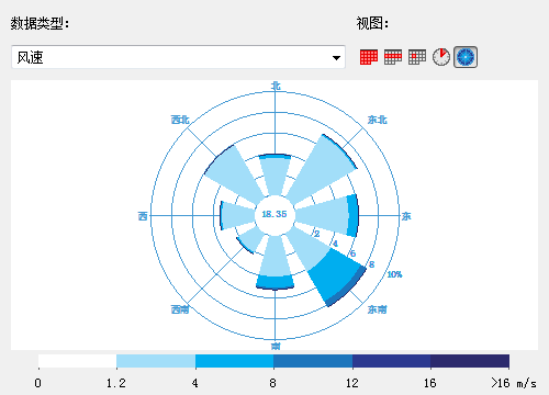 Wind-rose.png