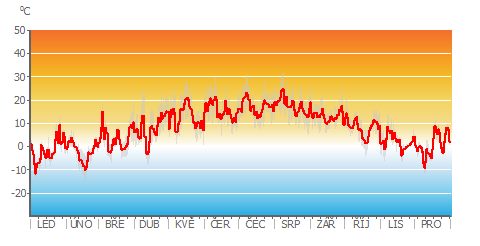 Air_Temp_daily.png