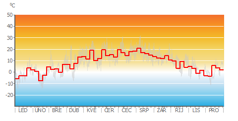 Air_Temp_weekly.png