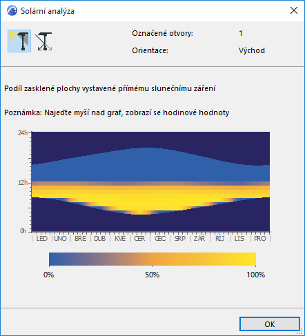 GlazedPercentage.png