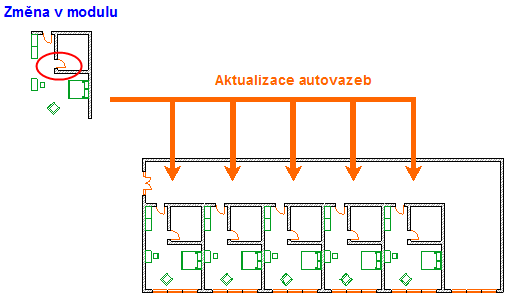 change_module.png