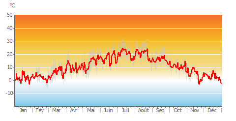 Air_Temp_daily.png