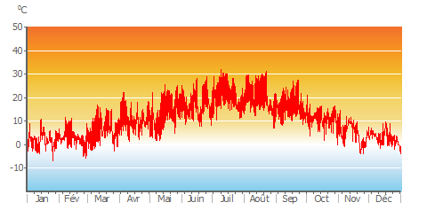 Air_Temp_hourly.png