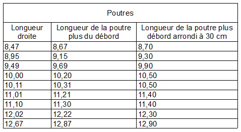 Ex6BeamLength2.png