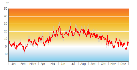 Air_Temp_daily.png