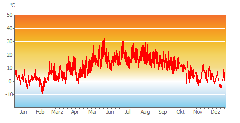 Air_Temp_hourly.png
