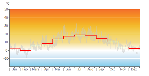 Air_Temp_monthly.png