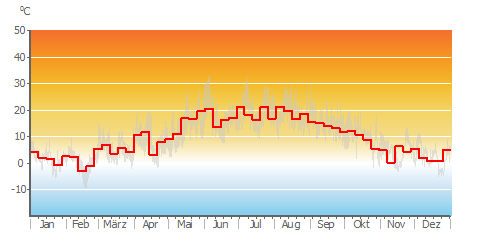 Air_Temp_weekly.png