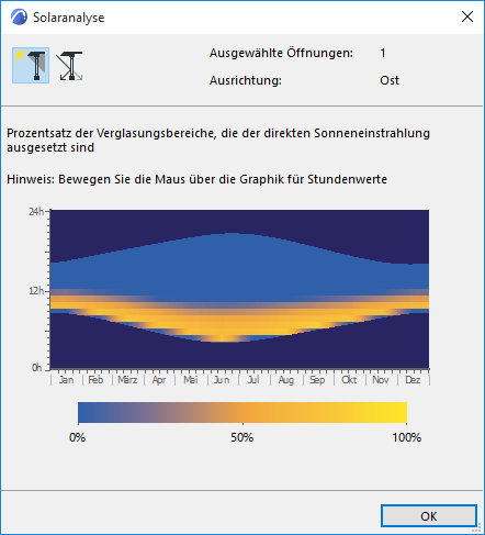 GlazedPercentage.png