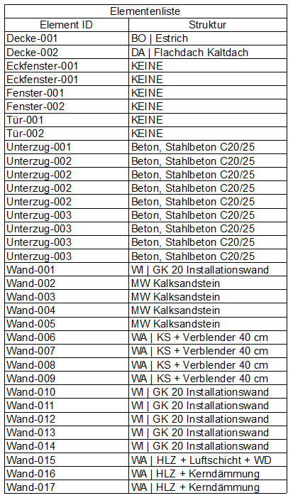 StructureList.png
