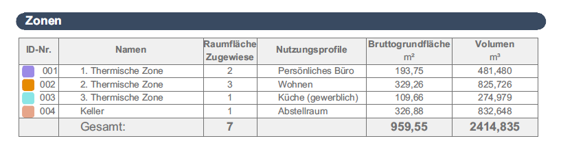 ThermalBlocksChart.png