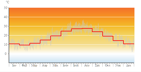 Air_Temp_monthly.png