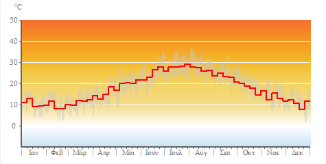 Air_Temp_weekly.png