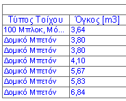 ListbyVolume.png