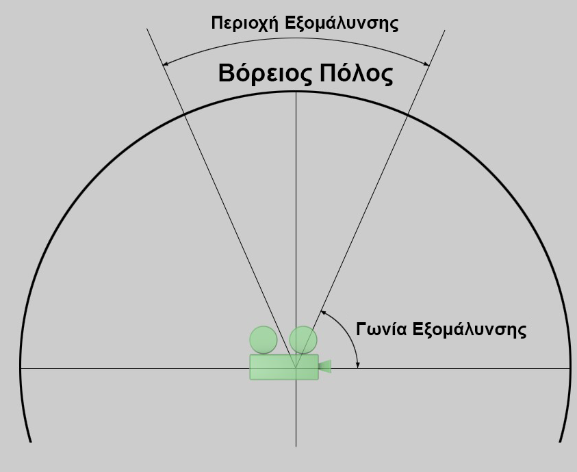 TopPoleSmoothing.png