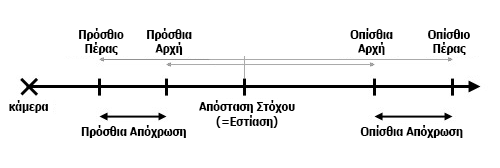 UseRanges2.png