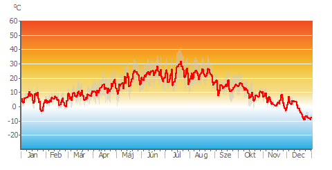 Air_Temp_daily.png