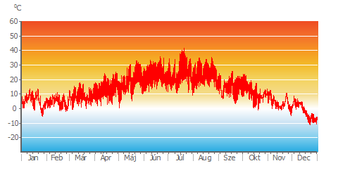 Air_Temp_hourly.png
