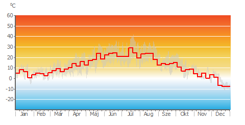 Air_Temp_weekly.png