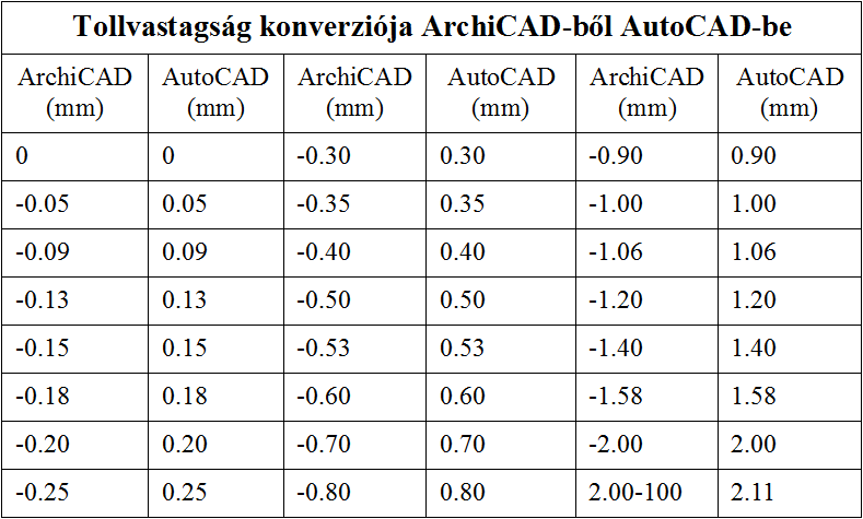 ConversionPenTable.png