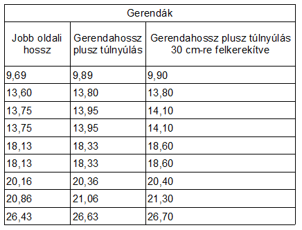Ex6BeamLength2.png